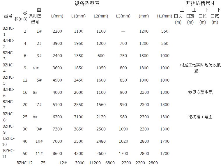 化糞池設(shè)備選型依據(jù)